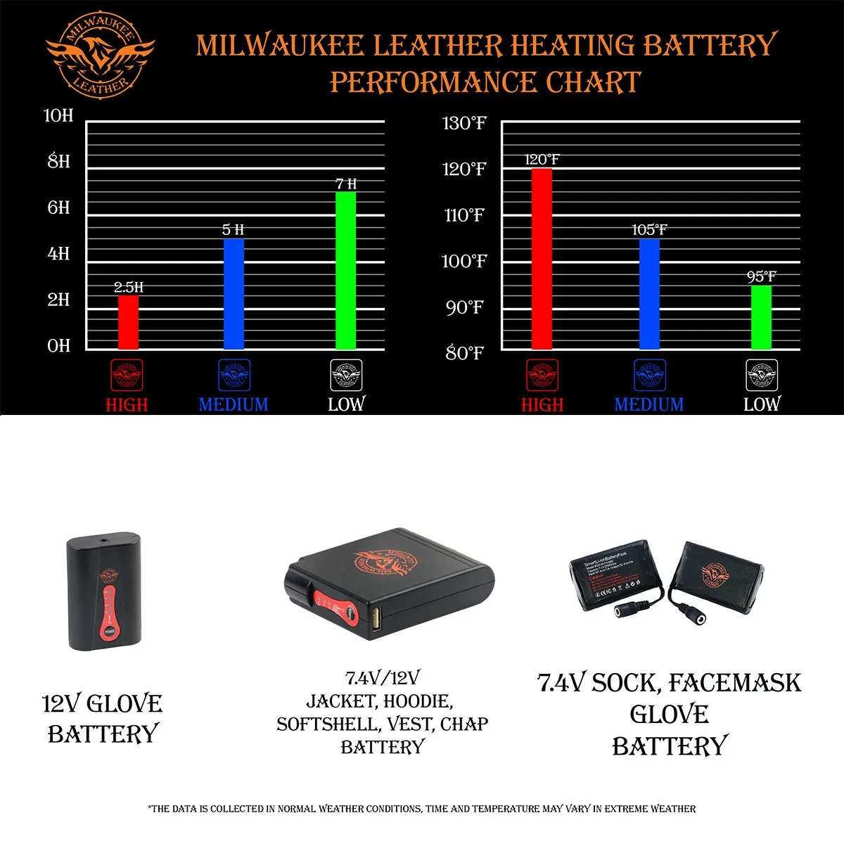 Nexgen Heat MPM1717DUAL Technology Men's “Fiery’’ Heated Hoodie- Black Sweatshirt Jacket for Winter w/ Battery Pack