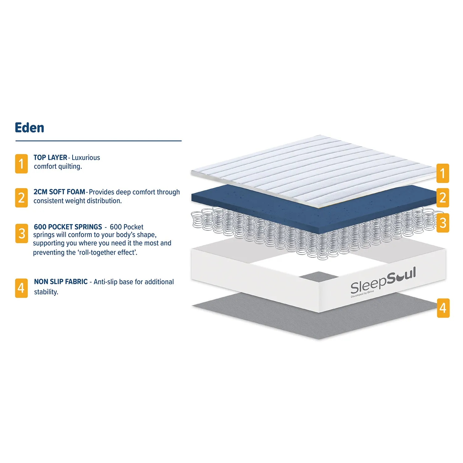 SleepSoul Eden 600 Pocket Mattress